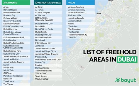 dubai city name list|list of cities in uae.